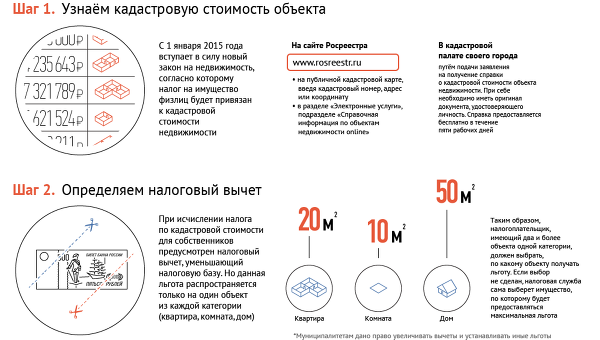 Как высчитать налог на квартиру по кадастровой стоимости в 2018 Как высчитать налог на квартиру по кадастровой стоимости в 2018