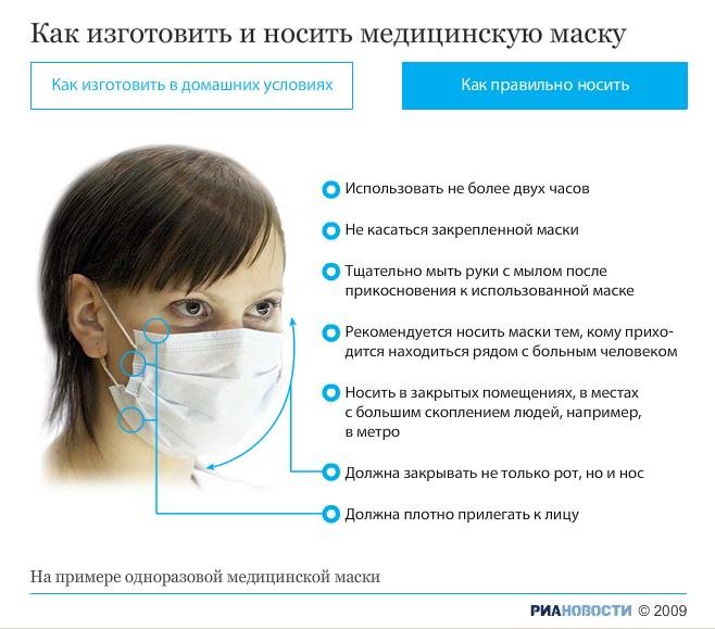 Сколько носить маску на лице Сколько носить маску на лице