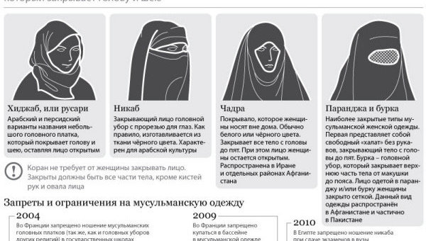 Мусульманские одежда для женщин названия Мусульманские одежда для женщин названия