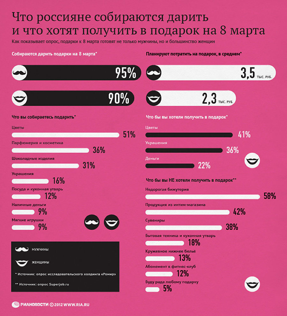 Витас - Я подарю тебе мир текст песни - Тексты песен 22.2. Режиссерский сценарий и раскадровка