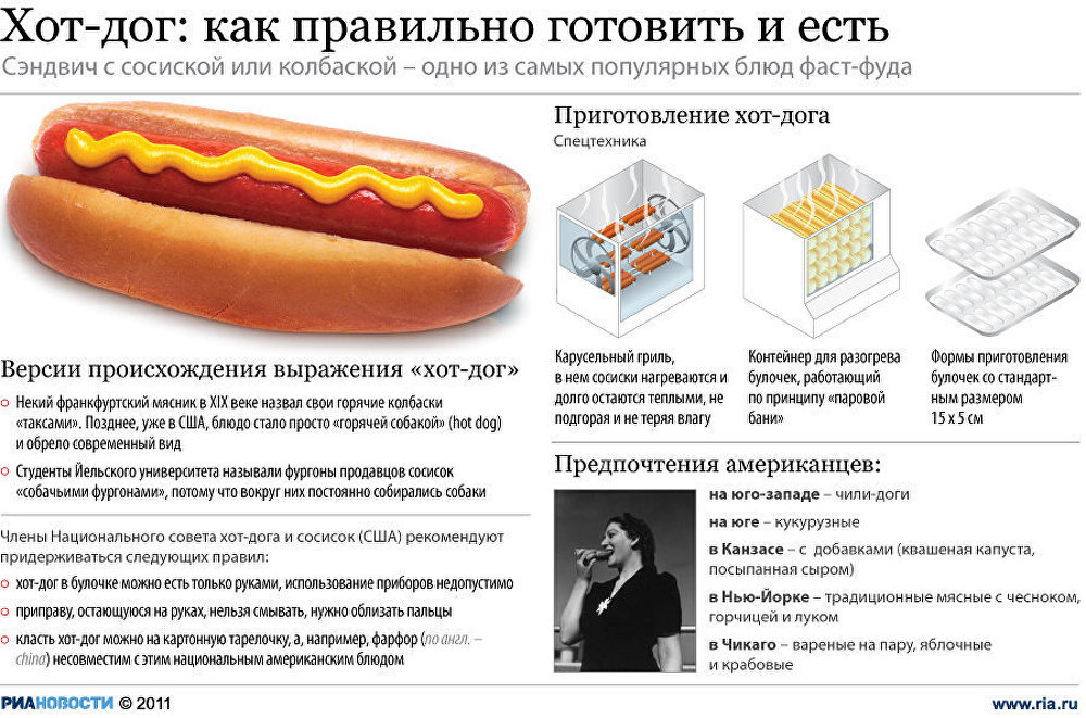 Штат как правильно сделать Штат как правильно сделать
