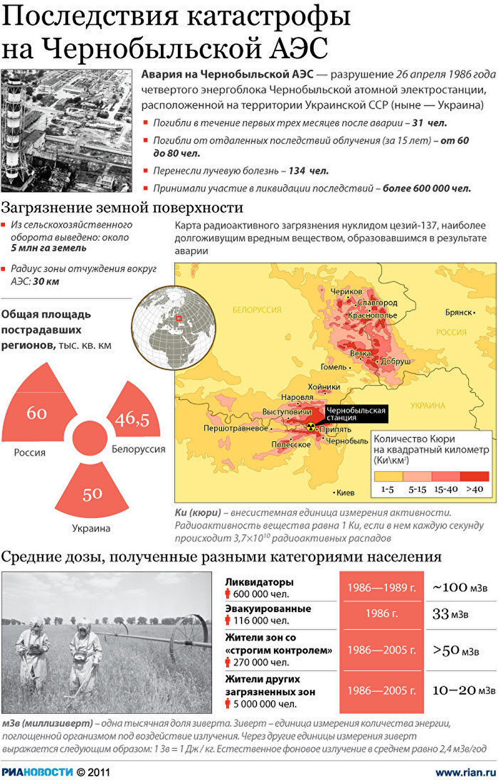 Болезни связанные с катастрофой на чернобыльской аэс Болезни связанные с катастрофой на чернобыльской аэс