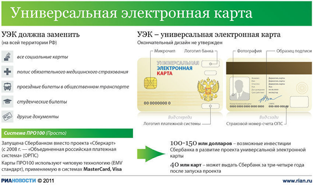 Что будет с уэк в 2018 году Что будет с уэк в 2018 году