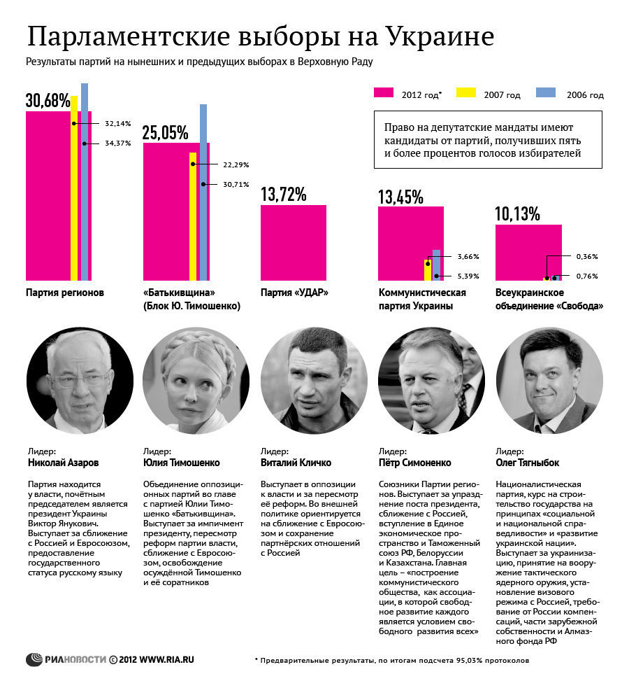 Когда выборы в украине в верховную раду 2018 Когда выборы в украине в верховную раду 2018