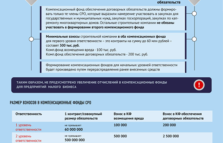 Конкурс на размещение компенсационного фонда Конкурс на размещение компенсационного фонда