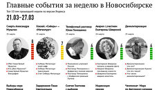 Главные события 21-27 марта для новосибирцев по версии Яндекса Главные события 21-27 марта для новосибирцев по версии Яндекса