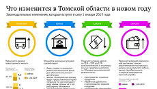 Что изменится в Томской области в новом году. ИНФОГРАФИКА Что изменится в Томской области в новом году. ИНФОГРАФИКА