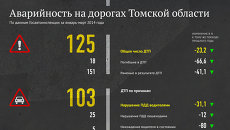 Аварийность на дорогах Томской области в январе-марте 2014 года Аварийность на дорогах Томской области в январе-марте 2014 года