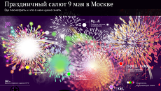 Праздничный салют 9 мая в Москве Праздничный салют 9 мая в Москве