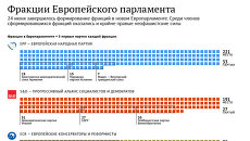 Фракции Европейского парламента Фракции Европейского парламента