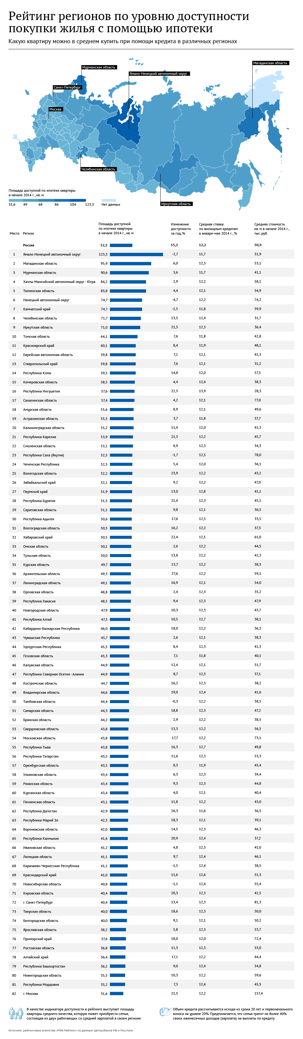 Волгу рейтинг по россии