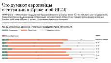 Что думают европейцы о ситуации в Ираке и об ИГИЛ Что думают европейцы о ситуации в Ираке и об ИГИЛ