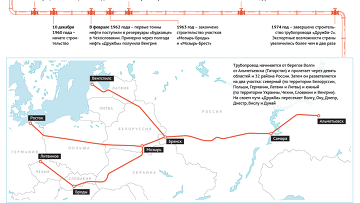 Карта нефтепровода дружба в европу