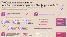 «Глобальное образование»: обучение за рубежом на бюджетные средства «Глобальное образование»: обучение за рубежом на бюджетные средства