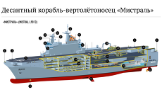 Десантный корабль-вертолетоносец Мистраль Десантный корабль-вертолетоносец Мистраль