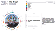 2014 Итоги года 2014 Итоги года