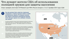 Что думают жители США об использовании полицией оружия для защиты населения Что думают жители США об использовании полицией оружия для защиты населения