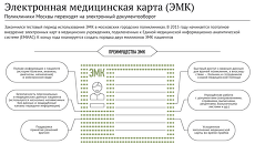Электронная медицинская карта (ЭМК) Электронная медицинская карта (ЭМК)