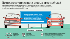 Программа утилизации старых автомобилей Программа утилизации старых автомобилей