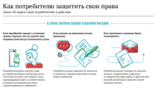 Как потребителю защитить свои права Как потребителю защитить свои права