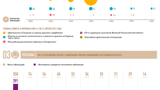 Агрессивность мировых СМИ в отношении России Агрессивность мировых СМИ в отношении России