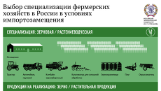 Выбор специализации фермерских хозяйств Выбор специализации фермерских хозяйств