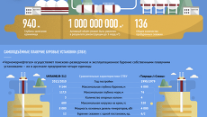 Газотранспортная система Крыма Газотранспортная система Крыма