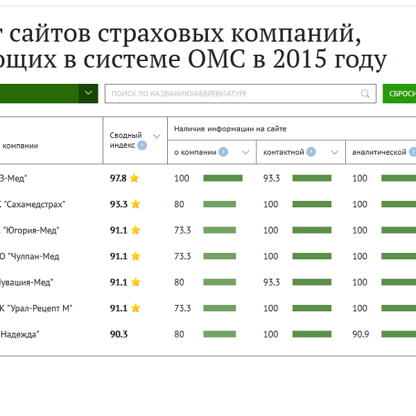 Рейтинг страховых компаний по оказанию услуг, где в новосибирске поменять турецкие лиры и сбитые летчики над турцией Рейтинг страховых компаний по оказанию услуг
