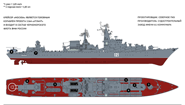 Крейсер москва чертеж