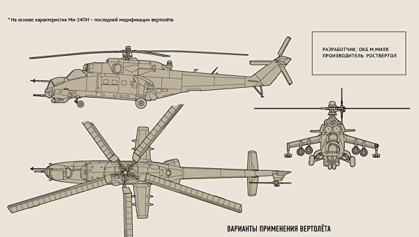 Как нарисовать вертолет ми 24