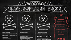 Фальсификация виски: как распознать и защититься Фальсификация виски: как распознать и защититься