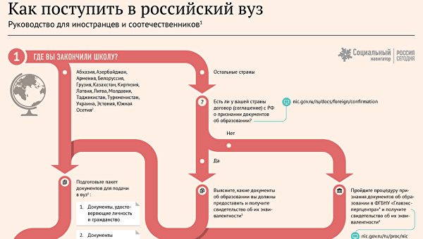 Картинки как поступить правильно