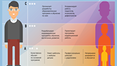Профстандарт педагога: новые возможности роста и развития Профстандарт педагога: новые возможности роста и развития