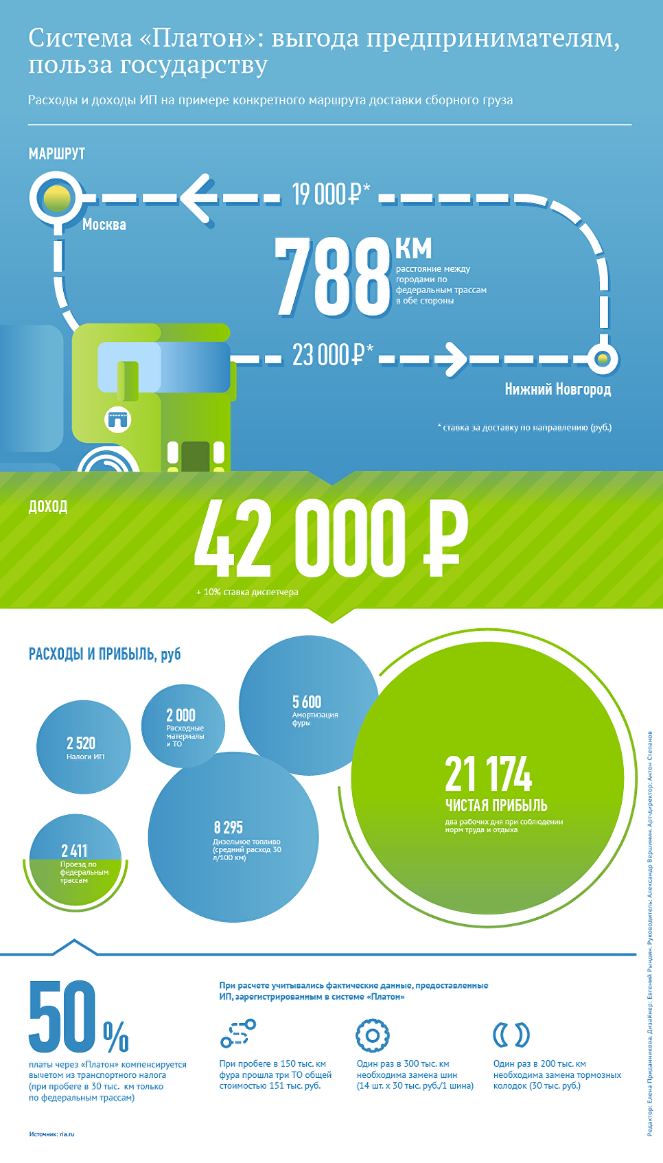 Расходы на платон. Система Платон. Плата в систему «Платон». Платон инфографика. Платон (система взимания платы).