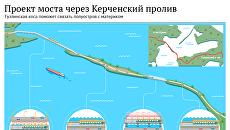 Проект Керченского моста Проект Керченского моста