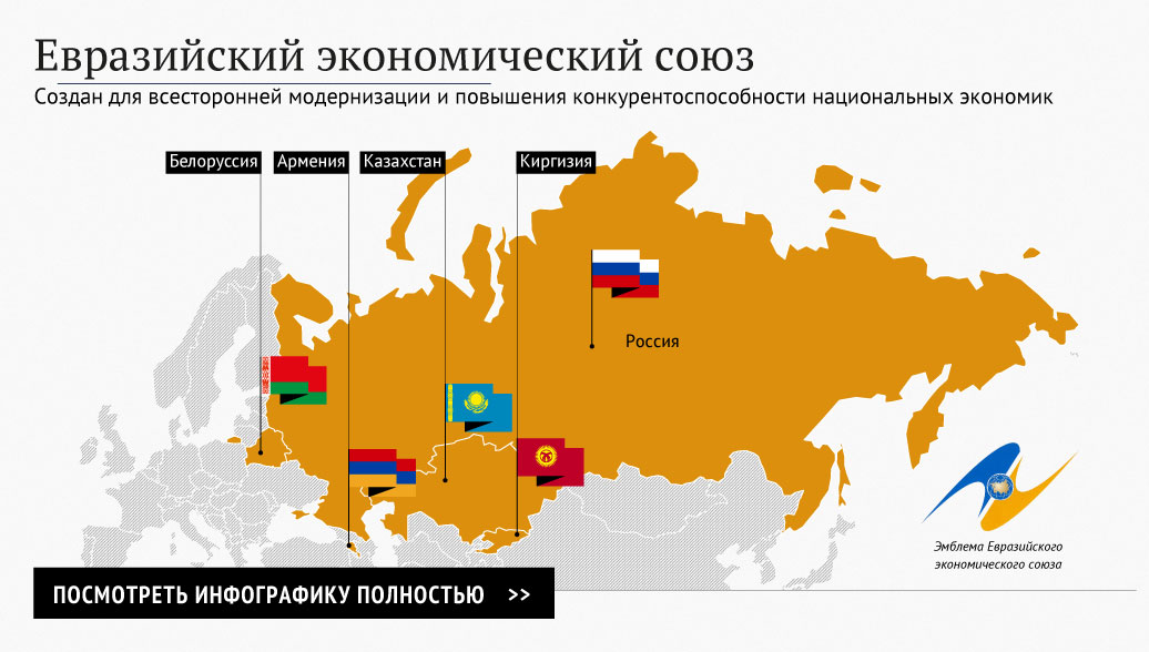 Страны еаэс 2023 список стран. Страны входящие в состав Евразийского экономического Союза. Евразийский экономический Союз страны на карте. Таможенный Союз Евразийского экономического Союза ТС ЕАЭС. Евразийский экономический Союз страны участники на карте.