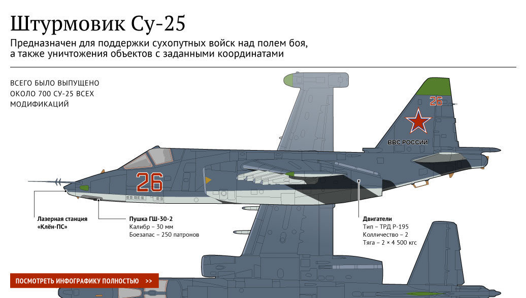 Су 25т чертеж