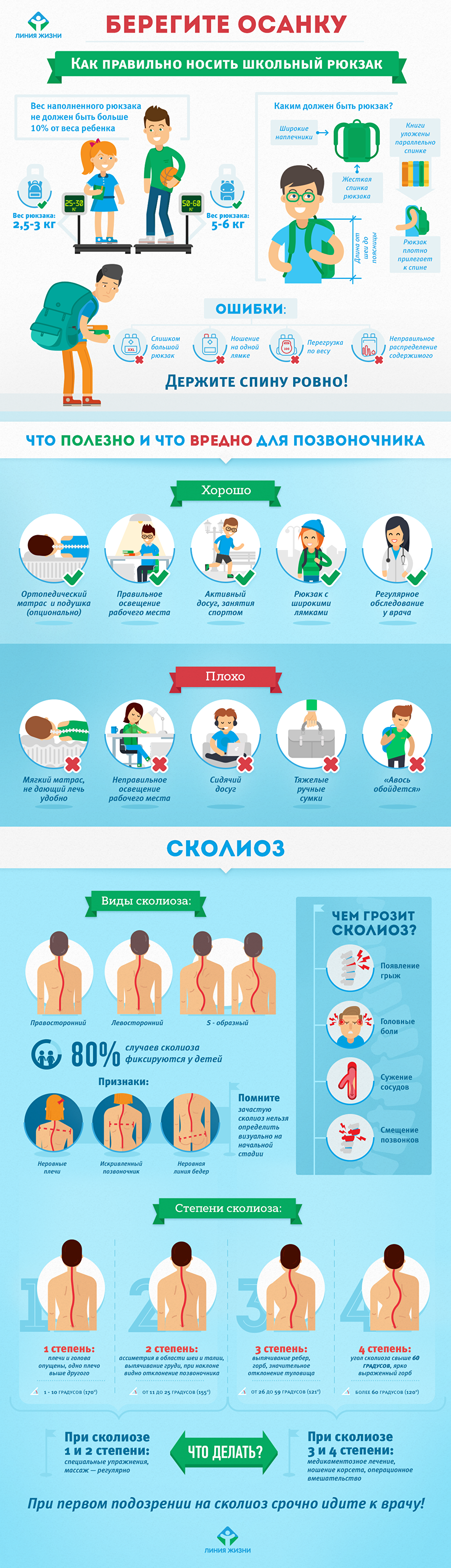 сколиоз сколиоз