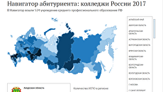 Колледжи России 2017 Колледжи России 2017