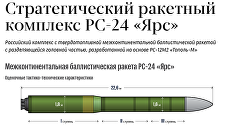 НЕ БРАТЬ!! Стратегический ракетный комплекс РС-24 «Ярс» НЕ БРАТЬ!! Стратегический ракетный комплекс РС-24 «Ярс»