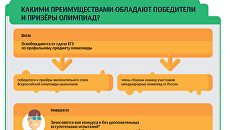 Как поступить в российский вуз по результатам олимпиады Как поступить в российский вуз по результатам олимпиады