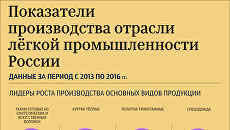 Показатели производства отрасли легкой промышленности России Показатели производства отрасли легкой промышленности России