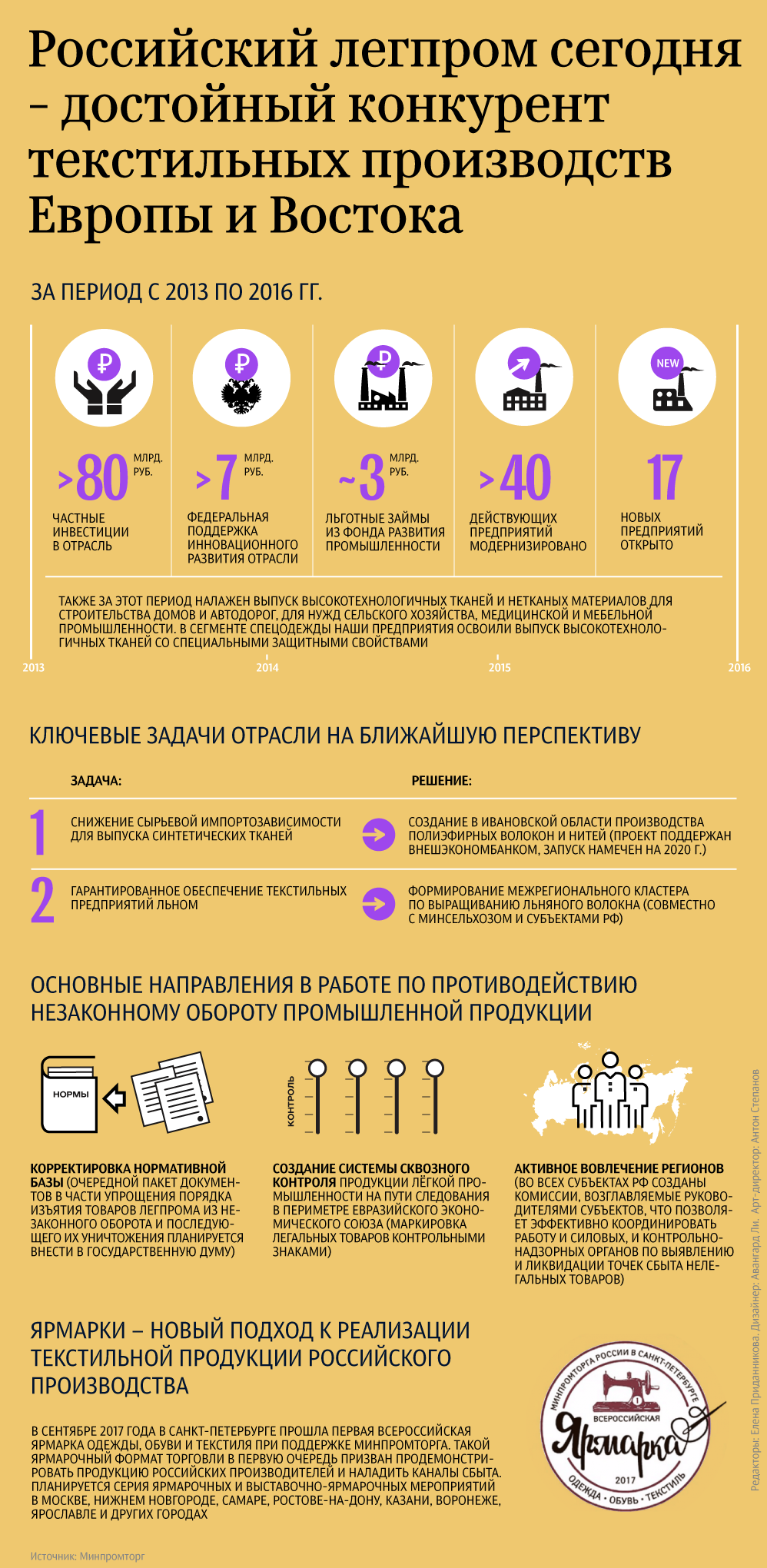 Российский легпром сегодня - достойный конкурент текстильных производств Европы и Востока Российский легпром сегодня - достойный конкурент текстильных производств Европы и Востока