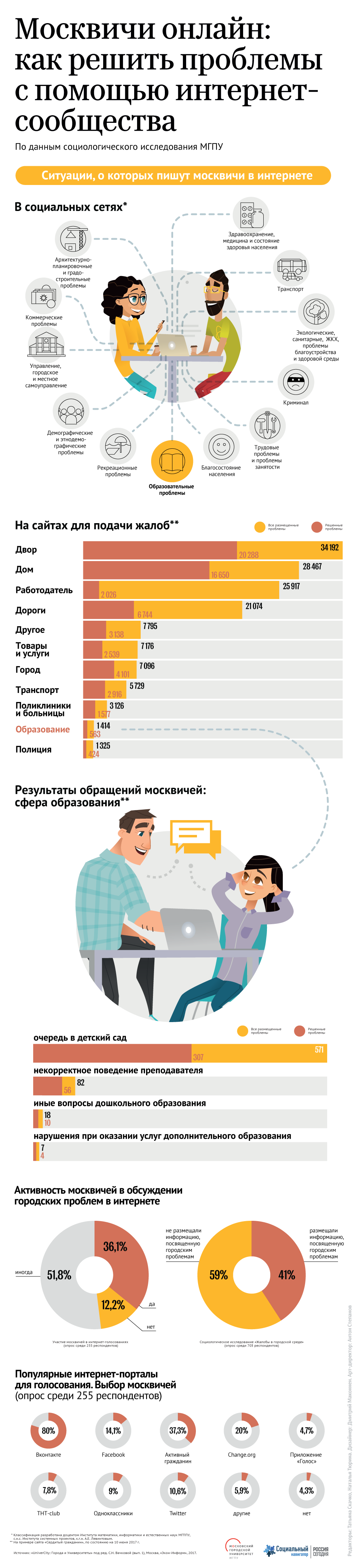 Москвичи онлайн: как решить проблемы с помощью интернет-сообщества Москвичи онлайн: как решить проблемы с помощью интернет-сообщества