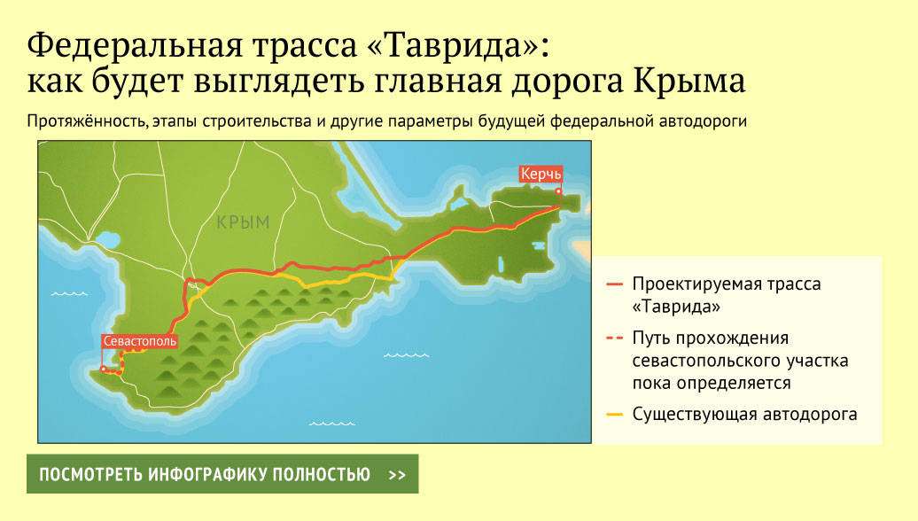 Трасса таврида на карте схема