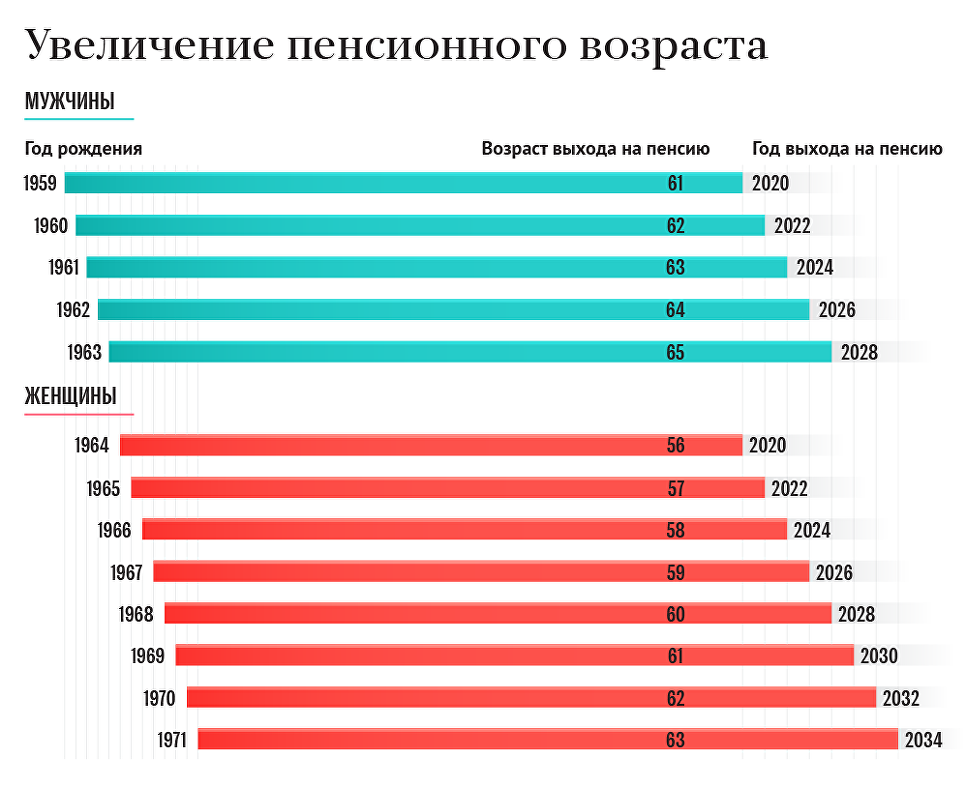 Старость откладывается Что хорошего в повышении пенсионного возраста