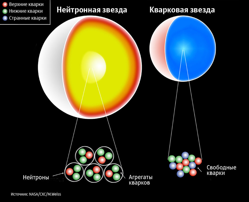 Страпелька. Кварки и глюоны. Строение кварка. Из чего состоят кварки. Кварковая модель строения вещества.