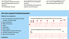 Что такое единый платежный документ и как его читать Что такое единый платежный документ и как его читать