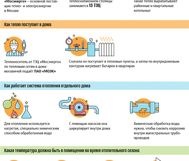Как тепло попадает в квартиры москвичей Как тепло попадает в квартиры москвичей