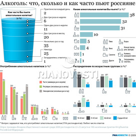 Кодирование от алкоголизма не помогает